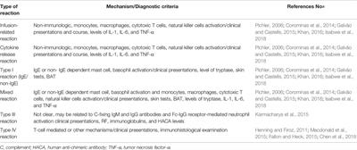 Rituximab Hypersensitivity: From Clinical Presentation to Management